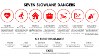 7 slowlane dangers.png