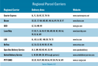 Regional-carrier-chart.rev2_.png