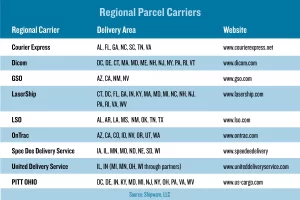Regional-carrier-chart.rev2_.webp Regional-carrier-chart.rev2_.webp
