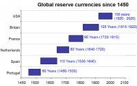 reservecurrency.jpg