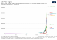 maddison-data-gdp-per-capita-in-2011us-single-benchmark-2.png