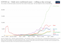 daily-covid-cases-3-day-average.png