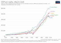 maddison-data-gdp-per-capita-in-2011us-single-benchmark-3.png