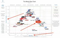 Media-Bias-Chart-5.1-Unlicensed_Social-Media-2.jpg