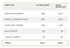 Wealth X breakdown.webp Wealth X breakdown.webp