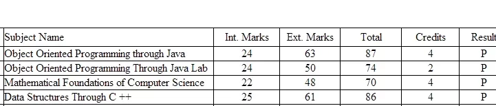 results.webp