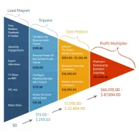 LifecycleMarketingMap - Anthony Robbins.webp LifecycleMarketingMap - Anthony Robbins.webp