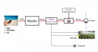 AutomaticPlantWatering_schematic.JPG