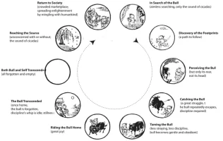 ox-herding-pictures-full-cycle.webp