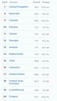 2021-02-19 15_33_43-Country Rankings_ World & Global Economy Rankings on Economic Freedom.png