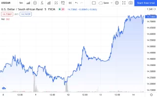 USD:ZAR.webp