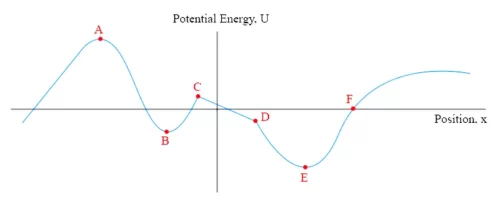 Unstability.webp