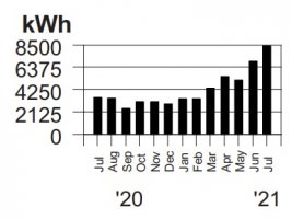 Energy Cost.jpg