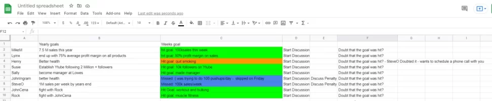 Accountability Group Spreadsheet.webp