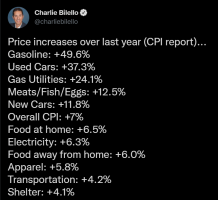 2022-01-13 13_44_51-Charlie Bilello sur Twitter _ _Price increases over last year (CPI report)...png