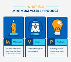 what-is-a-minimum-viable-product.jpg