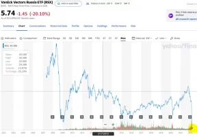 rsx_chart.JPG