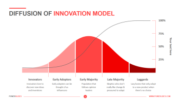 Diffusion of Innovation Model.png
