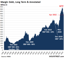 US-margin-debt-2022-05-13-annotated.png