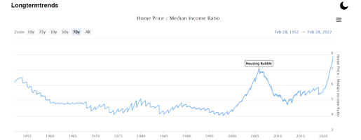 housing bubble.png