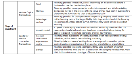 Lifecycle_of_private_equity_by_investment_stage_of_development_2.png