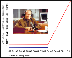 Frasier by Year.png