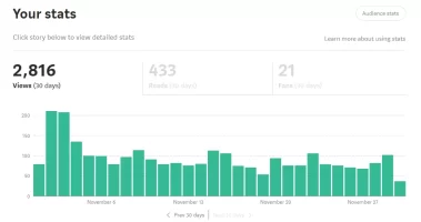 Medium (November Stats).PNG