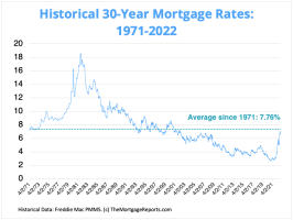 Historic-Mortgage-Rates-Chart-1971-to-Dec-2-2022.png