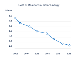 cost-of-solar-graph2.png
