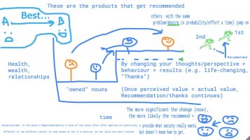 why products get recommended+.jpg