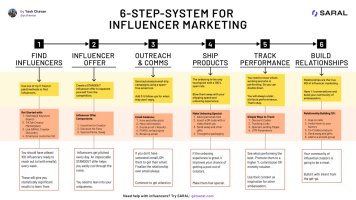 6-step-system-influencers.jpg