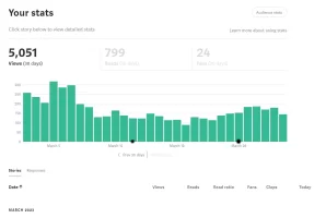 Medium March Stats.PNG