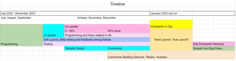 timeline.webp timeline.webp