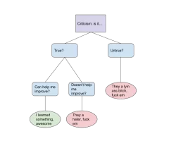 criticism flow chart.webp