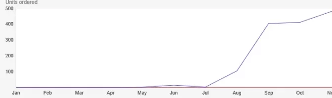 GoingUp.webp GoingUp.webp
