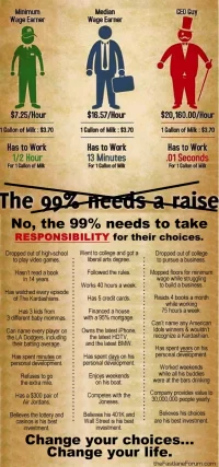 minumum-wage-and-responsibility.webp