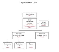 org chart.webp org chart.webp