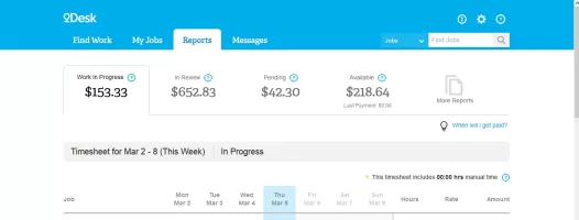Odesk This Week.webp