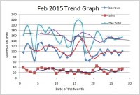 Feb Trend.jpg