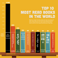 top-10-most-read-books-in-the-world_502917bd068fd.png