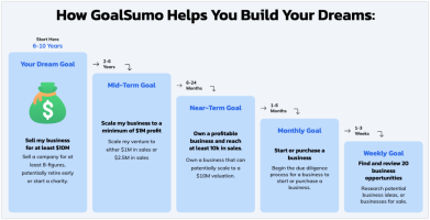 GoalSumo: Supercharge Goal Achievement and Turn Your Big Dreams into Reality 2024-01-13 16-31-41.png