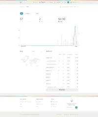 Gumroad Analytics27july.webp Gumroad Analytics27july.webp