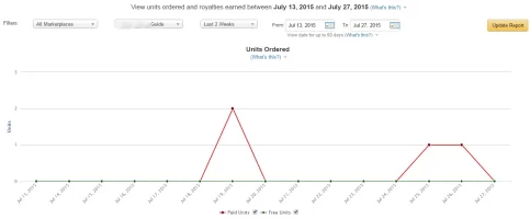 Amazon Kindle Direct Publishing Get royalty reports for your KDP books.webp Amazon Kindle Direct Publishing Get royalty reports for your KDP books.webp