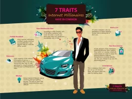 07---7-Traits-All-Internet-Millionaires-Have-In-Common.webp