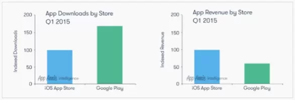 ios-android-revenue.webp