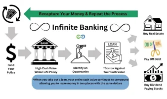 infinite-banking-infographic_-524157700.webp infinite-banking-infographic_-524157700.webp