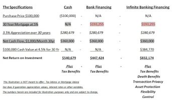 Infinite-Banking-Illustration-of-values-3647057407.webp Infinite-Banking-Illustration-of-values-3647057407.webp