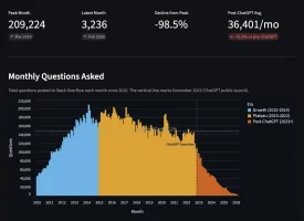 impact of chatgpt on stack overflow.webp impact of chatgpt on stack overflow.webp