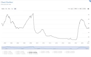 Euribor Graph.webp Euribor Graph.webp