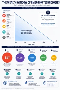 Adoption-Wealth_chart_Opt.webp Adoption-Wealth_chart_Opt.webp